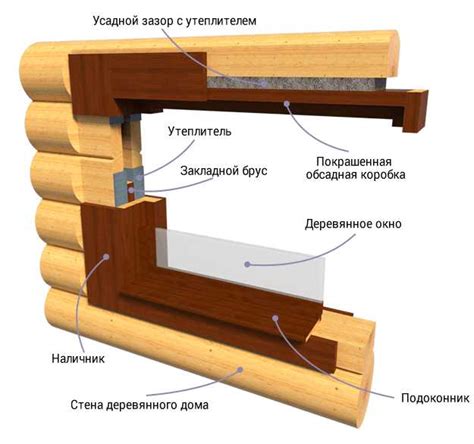 Как производить правильную установку окон в доме?