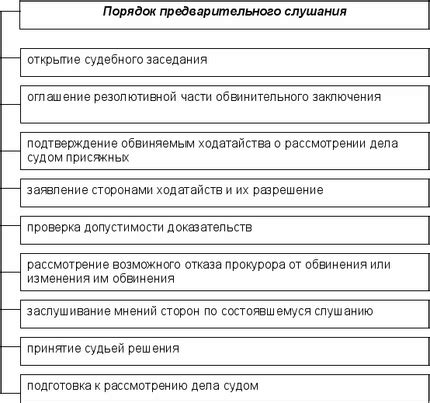 Как происходит процесс отложения предварительного слушания и каковы его последствия?