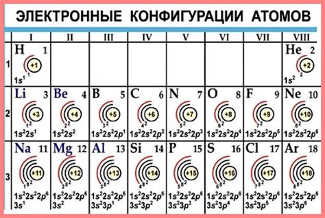 Как происходит процесс электронной ионизации в атоме