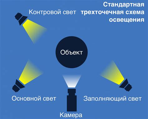 Как происходит работа вспышки: основные принципы и механизмы