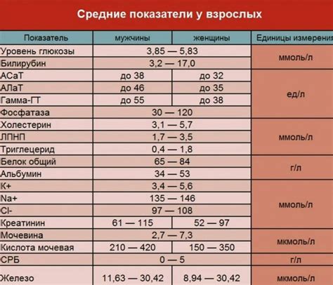 Как проходит анализ крови на наличие никотина?