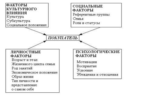 Как психологические аспекты влияют на принятие решений