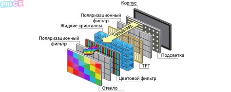 Как работает ЖК-монитор: структура и основные компоненты