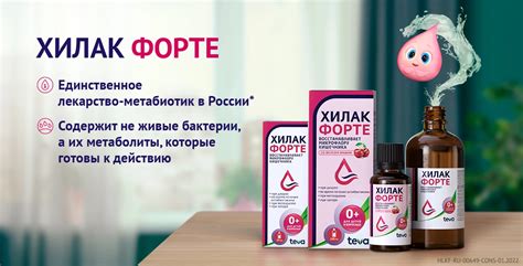 Как работает Хилак форте при изжоге?