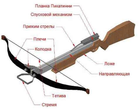 Как работает блочный арбалет?