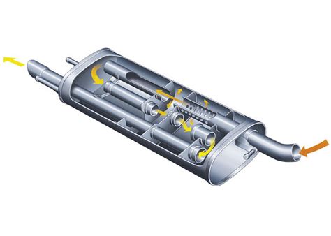 Как работает глушитель автомобиля: основы и важные моменты
