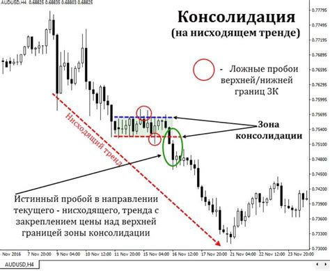 Как работает график на рынке Форекс: