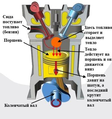 Как работает двигатель в джетпаке