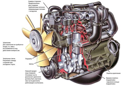 Как работает дизельный двигатель на бензине?