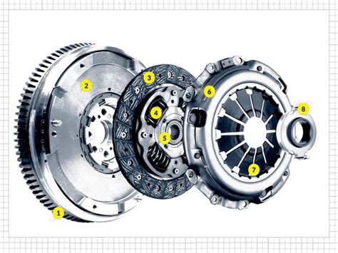Как работает диск сцепления на автомате: 6 особенностей