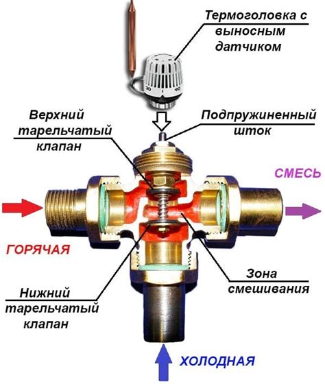 Как работает клапан