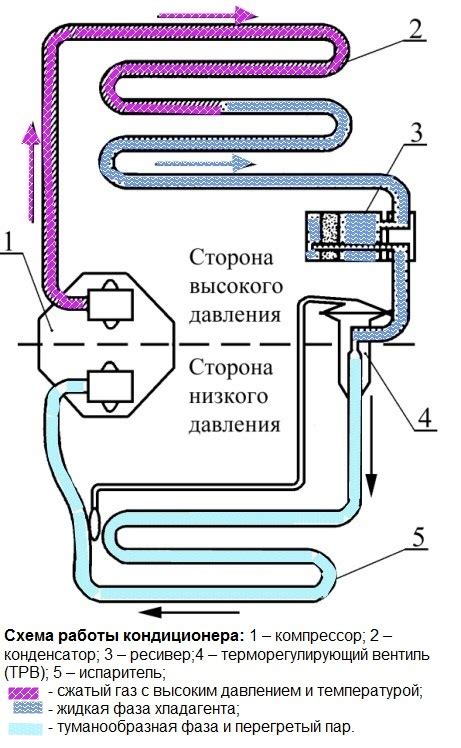 Как работает кондиционер в Ниве Шевроле?