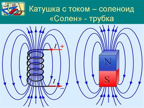 Как работает магнитное поле катушки с током