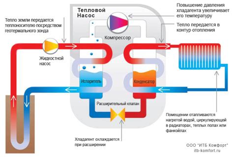 Как работает метод тепловой обработки?