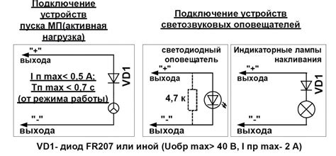 Как работает модуль нагрузки