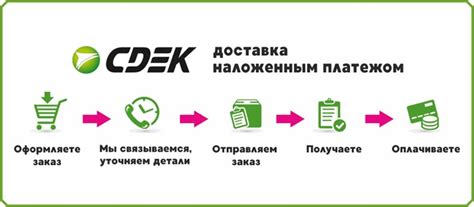 Как работает оплата услуг доставки СДЭК при получении товара?