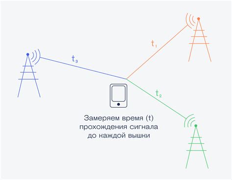 Как работает серфшарк