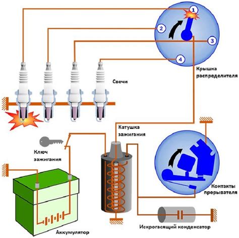 Как работает система зажигания пускового двигателя: все нюансы и детали