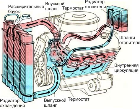 Как работает система охлаждения автомобиля