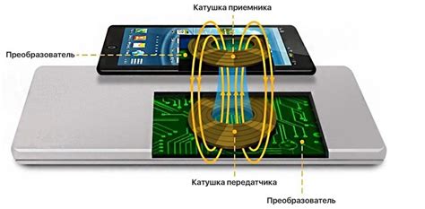 Как работает технология беспроводной зарядки в Honor 70