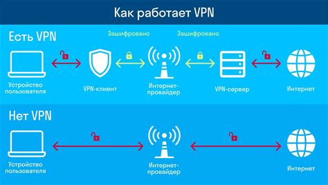 Как работает технология VPN?