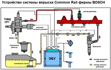 Как работает топливная система автомобиля