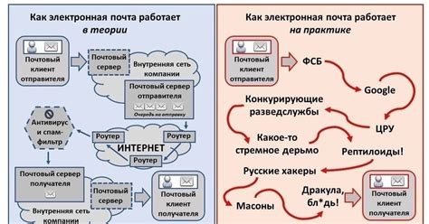 Как работает электронная аптека