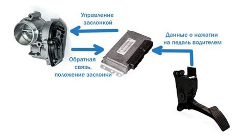 Как работает электронная педаль газа