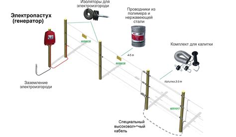 Как работает электропастух зимой: обзор принципа действия