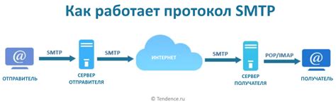 Как работает SMTP-сервер