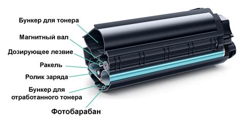 Как работают картриджи и тонер