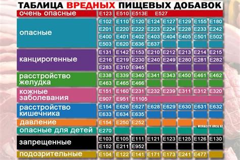 Как различить безопасные добавки от опасных?