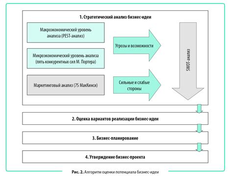 Как разработать бизнес-план для рыбхозпредприятия