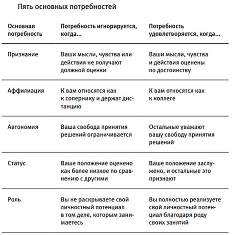 Как распознать отрицательные эмоции через объятия