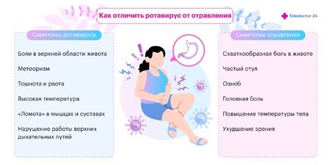 Как распознать ротавирус: признаки и симптомы