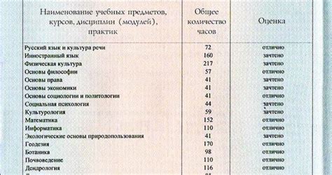 Как рассчитать средний балл аттестата после 9 класса