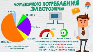 Как рассчитать средний расход электроэнергии