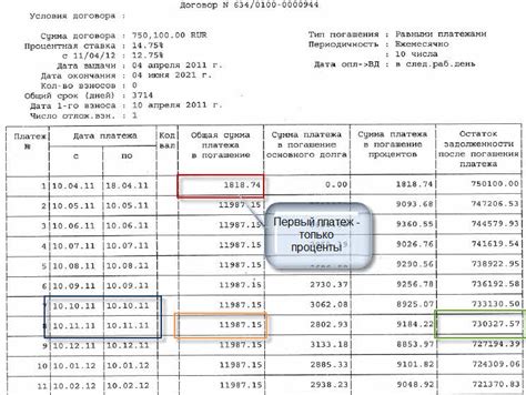 Как рассчитать сумму к погашению