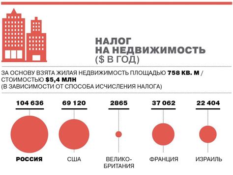 Как рассчитывается налог?