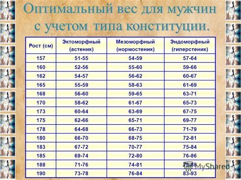 Как рассчитывается оптимальный вес для женщин