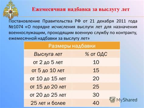 Как рассчитывается отпускная надбавка?