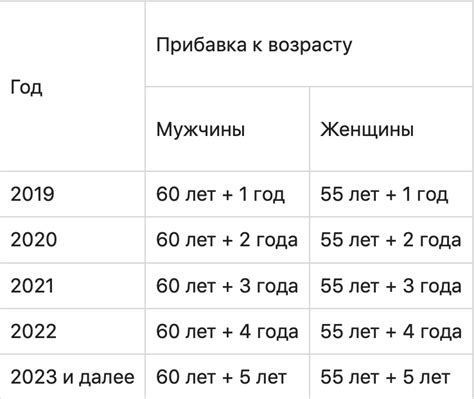 Как рассчитывается пенсия для ребенка?