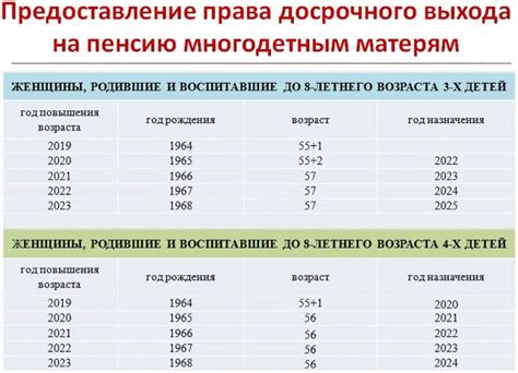 Как рассчитывается стаж для пенсионного плана?