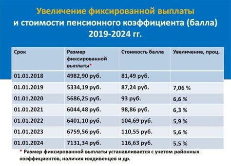 Как расчет северных лет влияет на пенсию