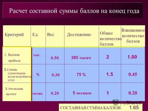 Как расчет частичного использования баллов РЖД производится?