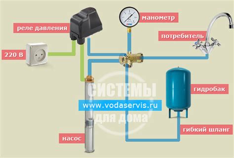 Как регулировать поток воды с помощью гидроаккумулятора