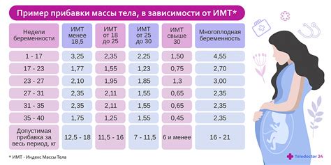 Как самостоятельно сделать КТГ при сне ребенка