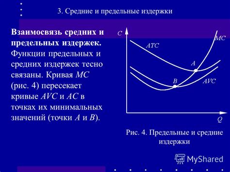 Как связаны средние и предельные издержки