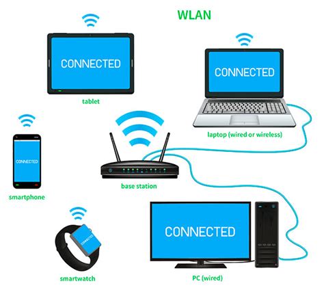 Как связать гнезда iPhone через беспроводные технологии: Bluetooth, Wi-Fi