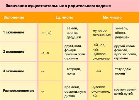 Как сделать правильное склонение фамилии Сорока?